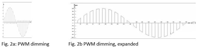 PWM dimming explained