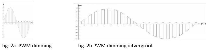 PWM dimming